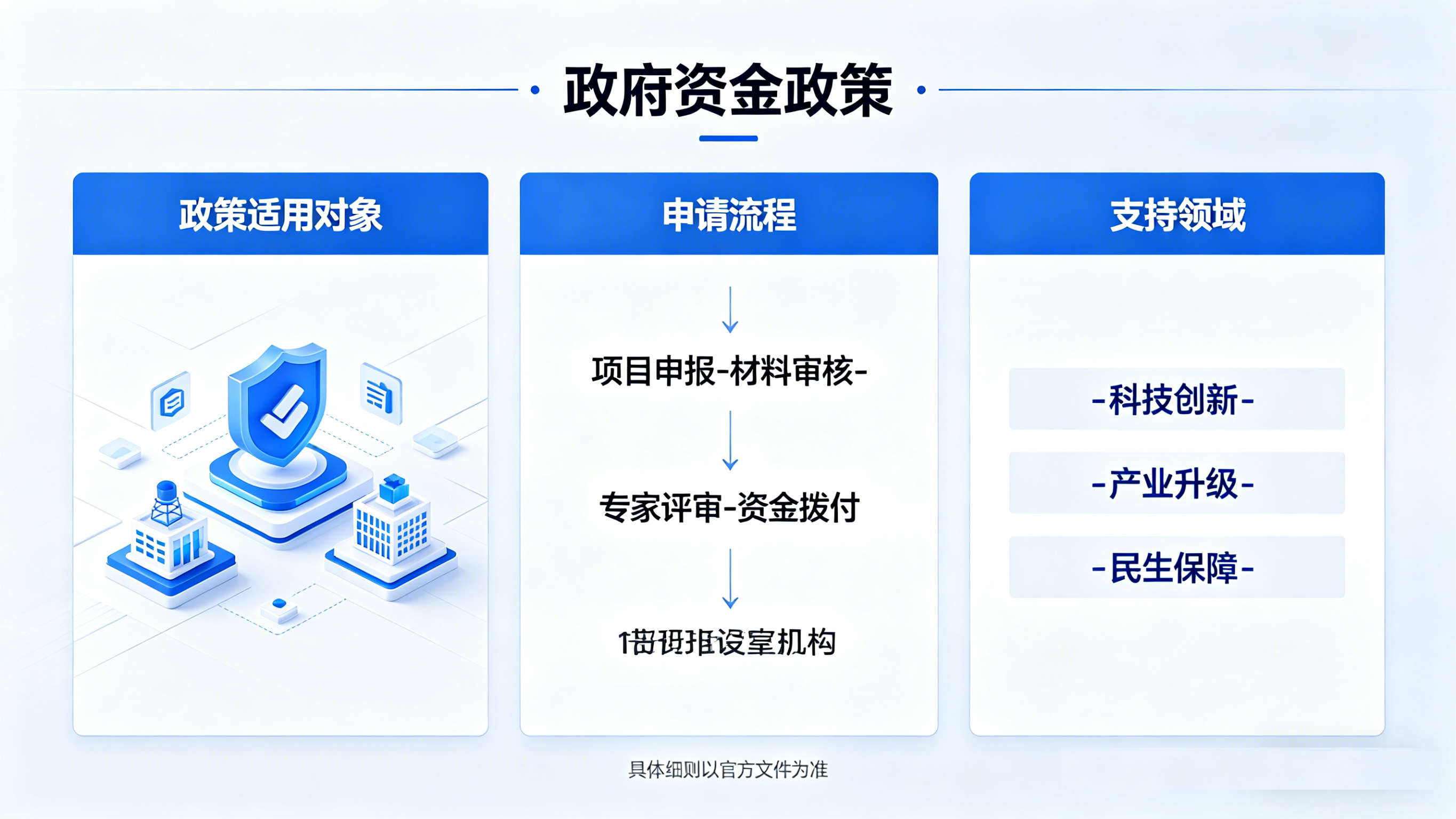 宜宾政府资金奖补